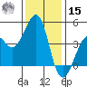 Kirby Park tide chart for Sunday, December 15, 2024