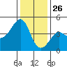 Kirby Park tide chart for Thursday, December 26, 2024