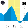 Kirby Park tide chart for Monday, December 30, 2024
