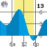 Kirby Park tide chart for Monday, January 13, 2025