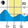 Kirby Park tide chart for Tuesday, January 21, 2025