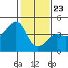 Kirby Park tide chart for Thursday, January 23, 2025