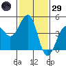 Kirby Park tide chart for Wednesday, January 29, 2025