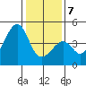 Kirby Park tide chart for Tuesday, January 7, 2025