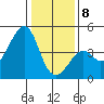 Kirby Park tide chart for Wednesday, January 8, 2025