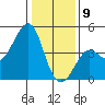 Kirby Park tide chart for Thursday, January 9, 2025