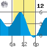 Kirby Park tide chart for Wednesday, February 12, 2025