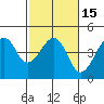 Kirby Park tide chart for Saturday, February 15, 2025