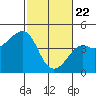 Kirby Park tide chart for Saturday, February 22, 2025