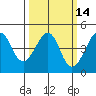 Kirby Park tide chart for Friday, March 14, 2025