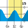 Kirby Park tide chart for Saturday, March 15, 2025