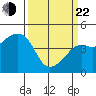 Kirby Park tide chart for Saturday, March 22, 2025