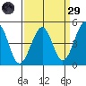 Kirby Park tide chart for Saturday, March 29, 2025