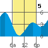 Kirby Park tide chart for Wednesday, March 5, 2025