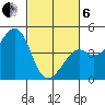 Kirby Park tide chart for Thursday, March 6, 2025
