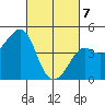 Kirby Park tide chart for Friday, March 7, 2025