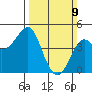 Kirby Park tide chart for Sunday, March 9, 2025