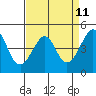 Kirby Park tide chart for Friday, April 11, 2025