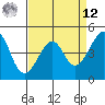 Kirby Park tide chart for Saturday, April 12, 2025
