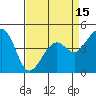 Kirby Park tide chart for Tuesday, April 15, 2025