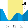 Kirby Park tide chart for Wednesday, April 16, 2025