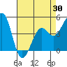 Kirby Park tide chart for Wednesday, April 30, 2025