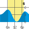 Kirby Park tide chart for Sunday, April 6, 2025