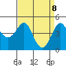 Kirby Park tide chart for Tuesday, April 8, 2025