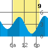 Kirby Park tide chart for Wednesday, April 9, 2025