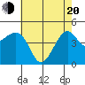 Kirby Park tide chart for Tuesday, May 20, 2025