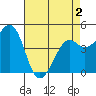 Kirby Park tide chart for Friday, May 2, 2025