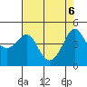 Kirby Park tide chart for Tuesday, May 6, 2025