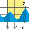 Kirby Park tide chart for Wednesday, May 7, 2025