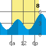 Kirby Park tide chart for Thursday, May 8, 2025