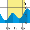 Kirby Park tide chart for Friday, May 9, 2025