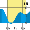 Kirby Park tide chart for Sunday, June 15, 2025