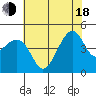 Kirby Park tide chart for Wednesday, June 18, 2025