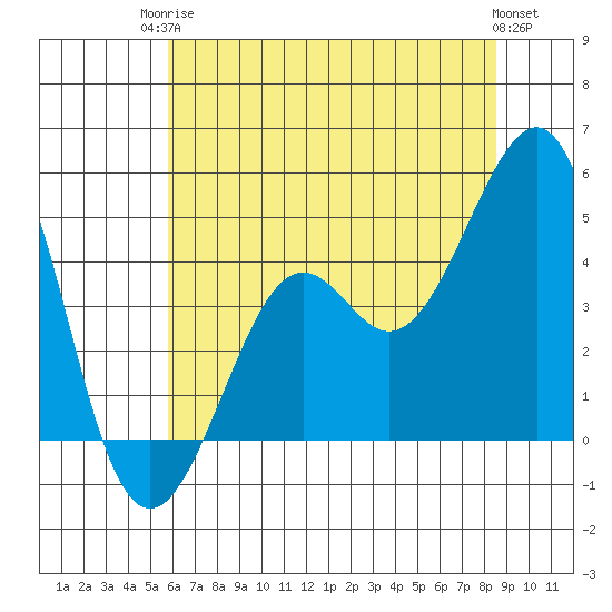 Kirby Park tide chart for Tuesday, June 24, 2025
