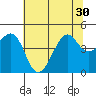 Kirby Park tide chart for Monday, June 30, 2025