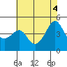 Kirby Park tide chart for Wednesday, June 4, 2025