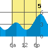 Kirby Park tide chart for Thursday, June 5, 2025