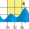 Kirby Park tide chart for Friday, June 6, 2025
