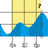 Kirby Park tide chart for Saturday, June 7, 2025