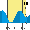 Kirby Park tide chart for Tuesday, July 15, 2025
