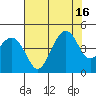 Kirby Park tide chart for Wednesday, July 16, 2025