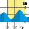 Kirby Park tide chart for Wednesday, July 30, 2025