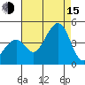 Kirby Park tide chart for Friday, August 15, 2025