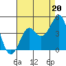 Kirby Park tide chart for Wednesday, August 20, 2025