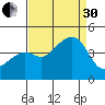 Kirby Park tide chart for Saturday, August 30, 2025