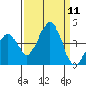 Kirby Park tide chart for Thursday, September 11, 2025